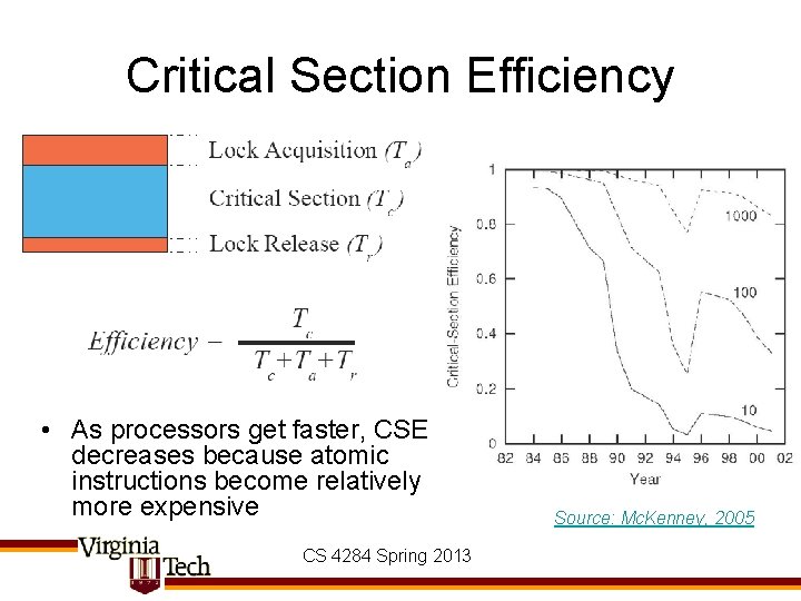 Critical Section Efficiency • As processors get faster, CSE decreases because atomic instructions become