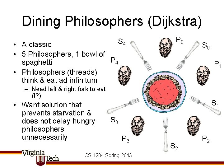 Dining Philosophers (Dijkstra) S 4 • A classic • 5 Philosophers, 1 bowl of
