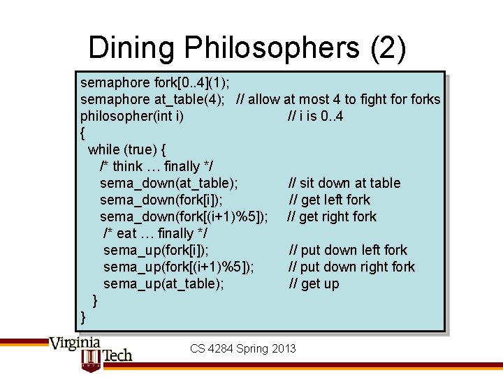 Dining Philosophers (2) semaphore fork[0. . 4](1); semaphore at_table(4); // allow at most 4