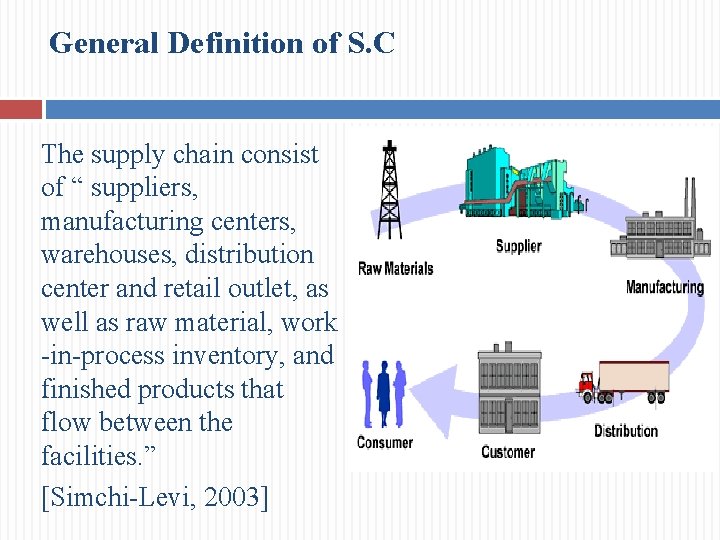 General Definition of S. C The supply chain consist of “ suppliers, manufacturing centers,
