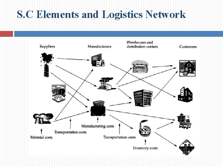 S. C Elements and Logistics Network 