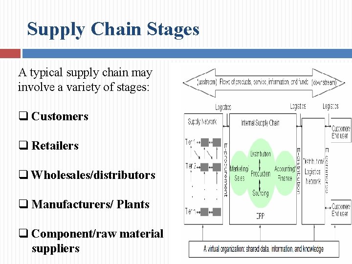 Supply Chain Stages A typical supply chain may involve a variety of stages: q