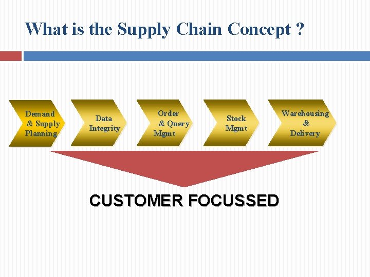 What is the Supply Chain Concept ? Demand & Supply Planning Data Integrity Order