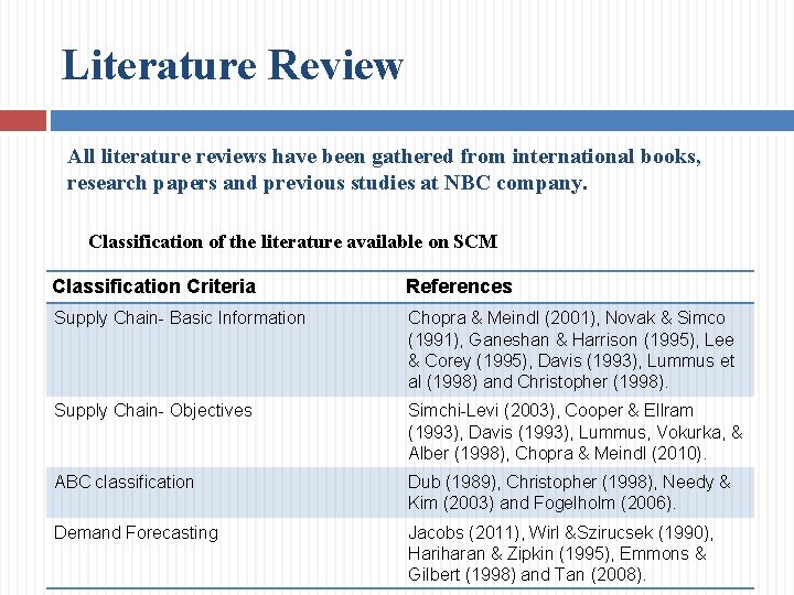 Literature Review All literature reviews have been gathered from international books, research papers and