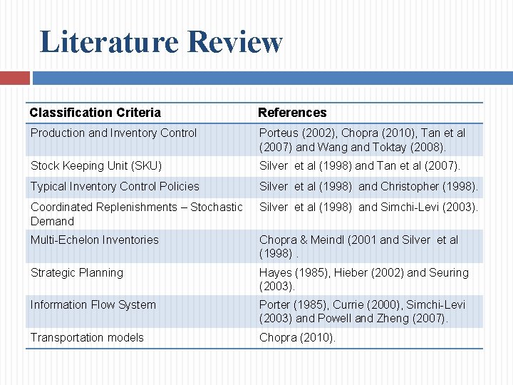 Literature Review Classification Criteria References Production and Inventory Control Porteus (2002), Chopra (2010), Tan