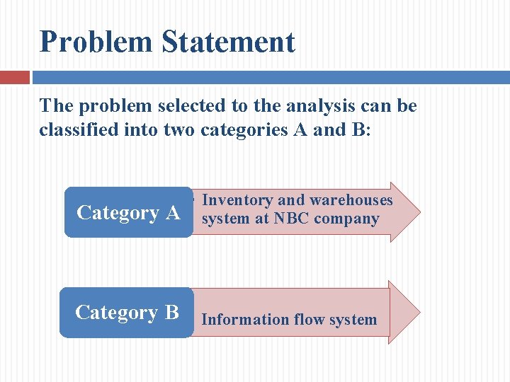 Problem Statement The problem selected to the analysis can be classified into two categories