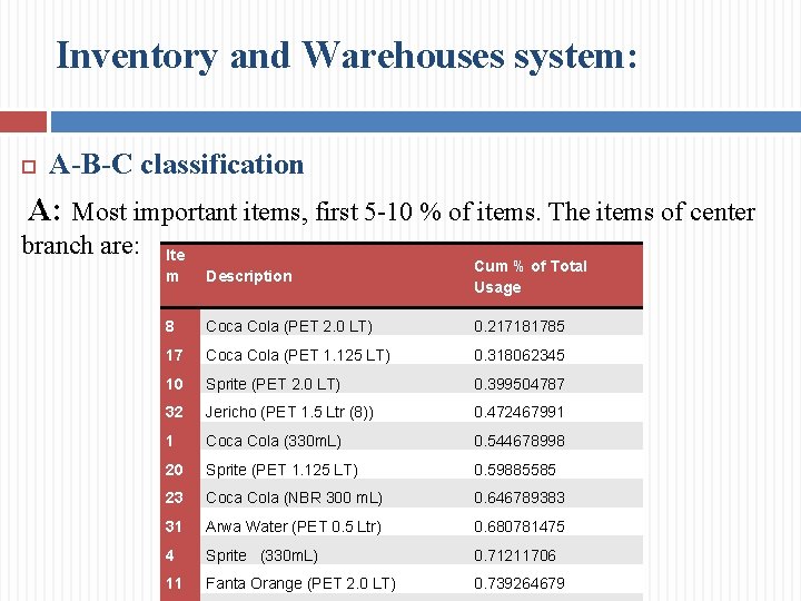 Inventory and Warehouses system: A-B-C classification A: Most important items, first 5 -10 %