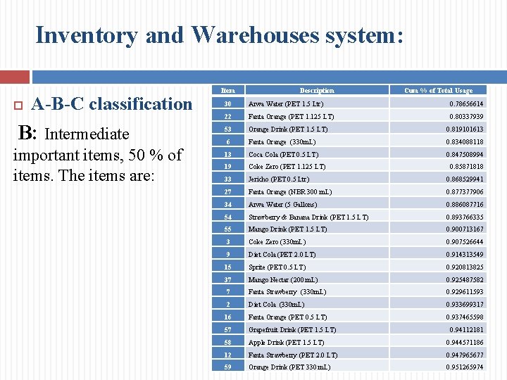 Inventory and Warehouses system: A-B-C classification B: Intermediate important items, 50 % of items.