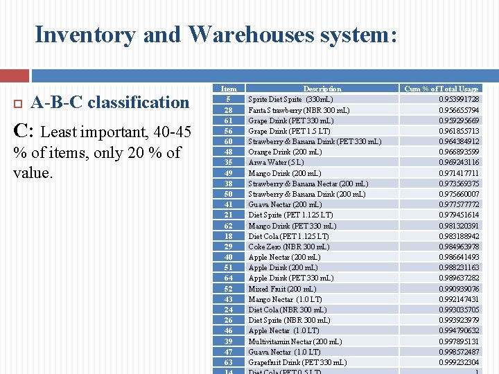Inventory and Warehouses system: A-B-C classification C: Least important, 40 -45 % of items,