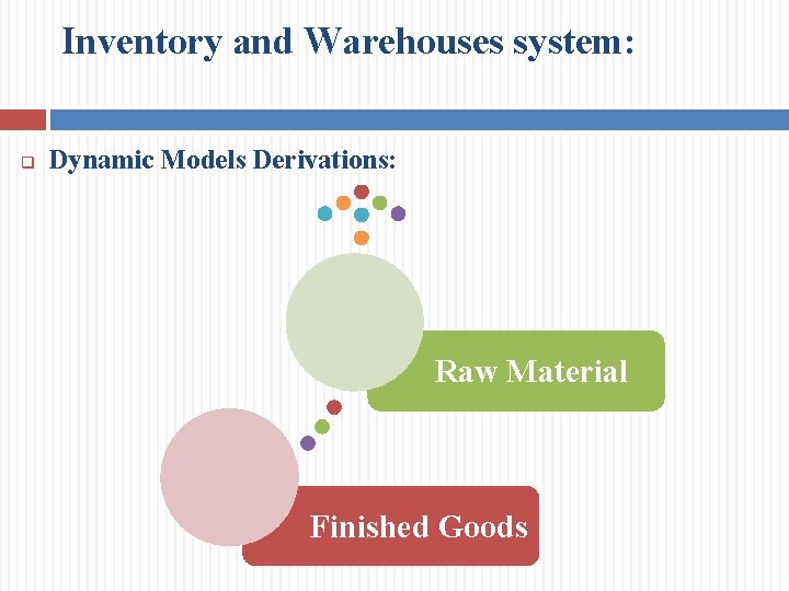 Inventory and Warehouses system: q Dynamic Models Derivations: Raw Material Finished Goods 
