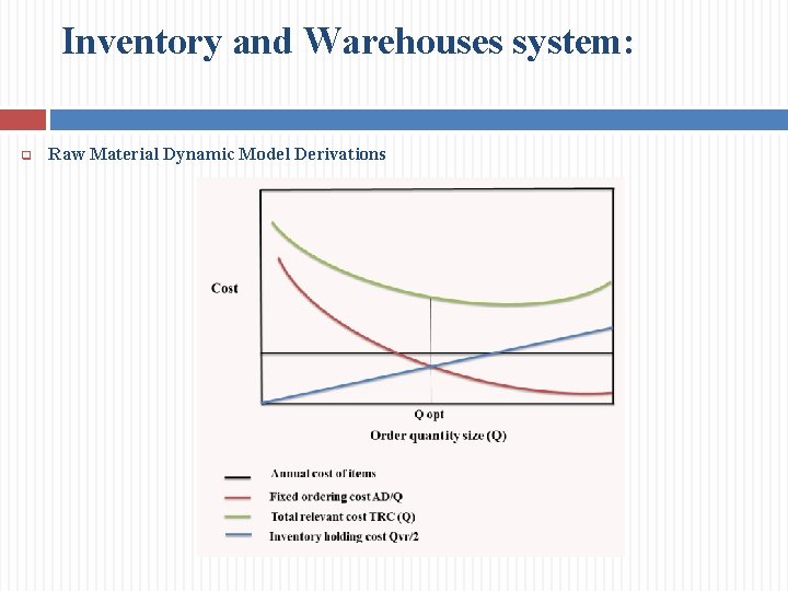 Inventory and Warehouses system: q Raw Material Dynamic Model Derivations 