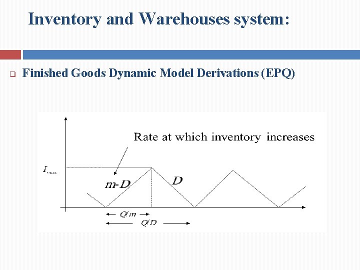 Inventory and Warehouses system: q Finished Goods Dynamic Model Derivations (EPQ) 