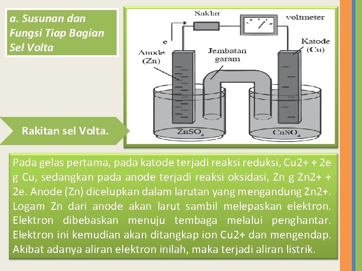 a. Susunan dan Fungsi Tiap Bagian Sel Volta Rakitan sel Volta. Pada gelas pertama,