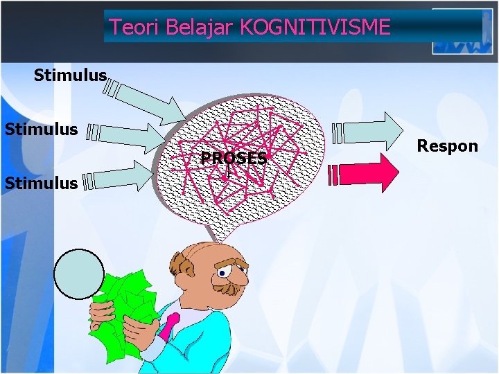 Teori Belajar KOGNITIVISME Stimulus PROSES Stimulus Respon 