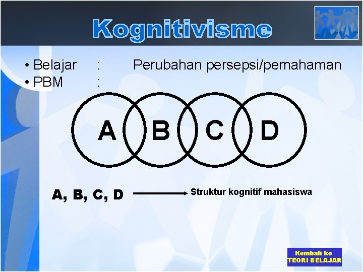  • Belajar • PBM : : A A, B, C, D Perubahan persepsi/pemahaman