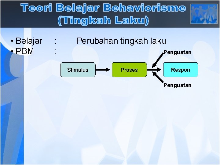  • Belajar • PBM : : Perubahan tingkah laku Penguatan Stimulus Proses Respon