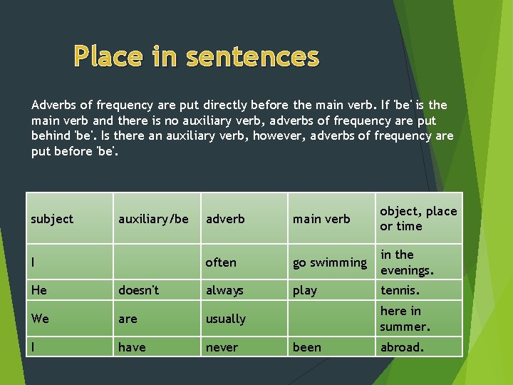 Adverbs of Frequency How often do you go