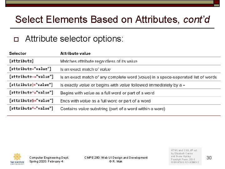 Select Elements Based on Attributes, cont’d o Attribute selector options: Computer Engineering Dept. Spring
