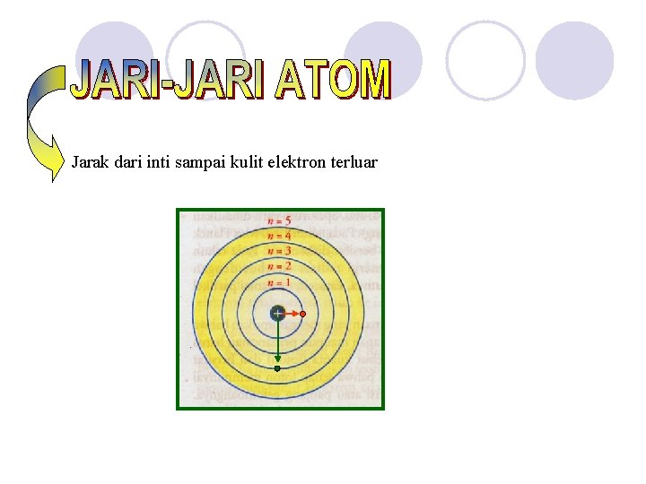 Jarak dari inti sampai kulit elektron terluar 