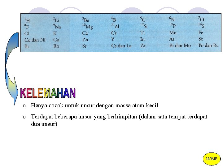 o Hanya cocok untuk unsur dengan massa atom kecil o Terdapat beberapa unsur yang