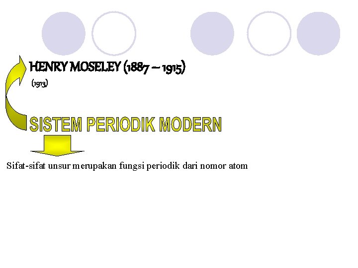 HENRY MOSELEY (1887 – 1915) (1913) Sifat-sifat unsur merupakan fungsi periodik dari nomor atom