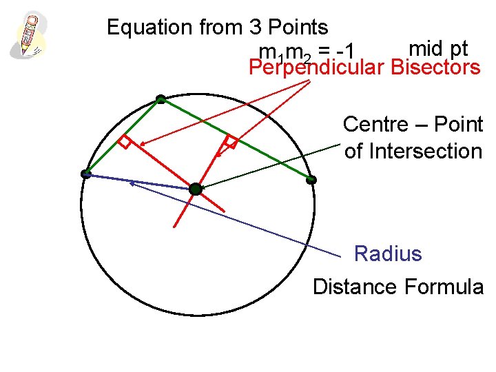 Equation from 3 Points mid pt m 1 m 2 = -1 Perpendicular Bisectors