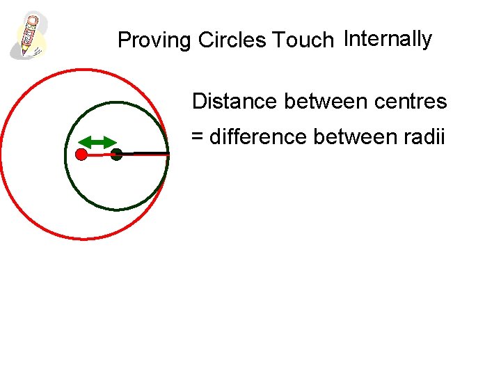 Proving Circles Touch Internally Distance between centres = difference between radii 