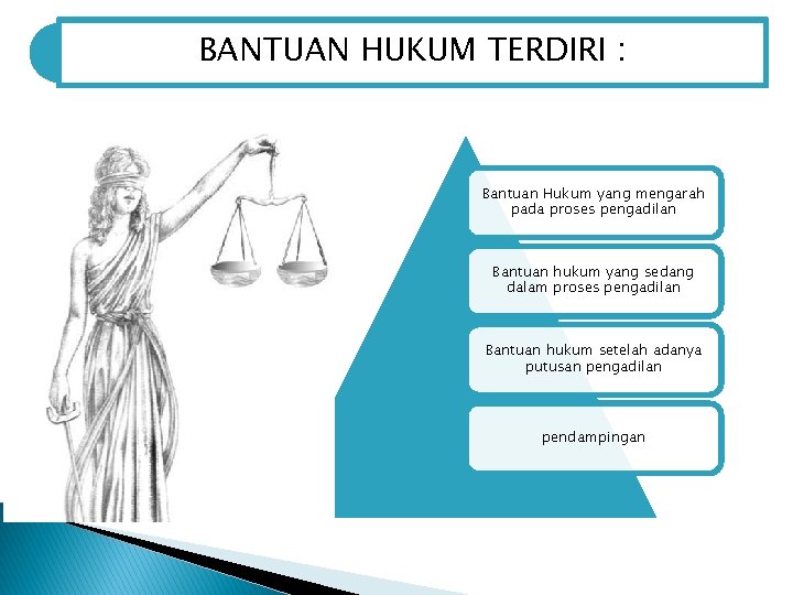 BANTUAN HUKUM TERDIRI : Bantuan Hukum yang mengarah pada proses pengadilan Bantuan hukum yang