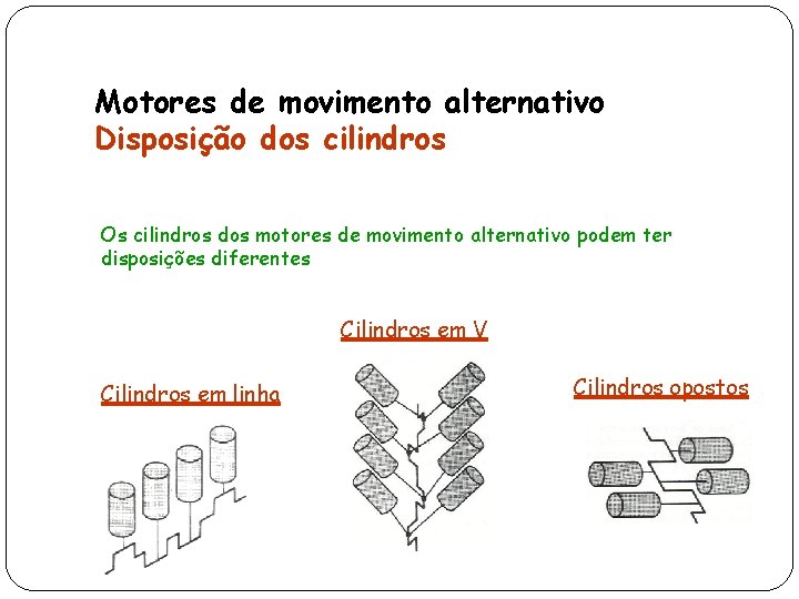 Motores de movimento alternativo Disposição dos cilindros Os cilindros dos motores de movimento alternativo