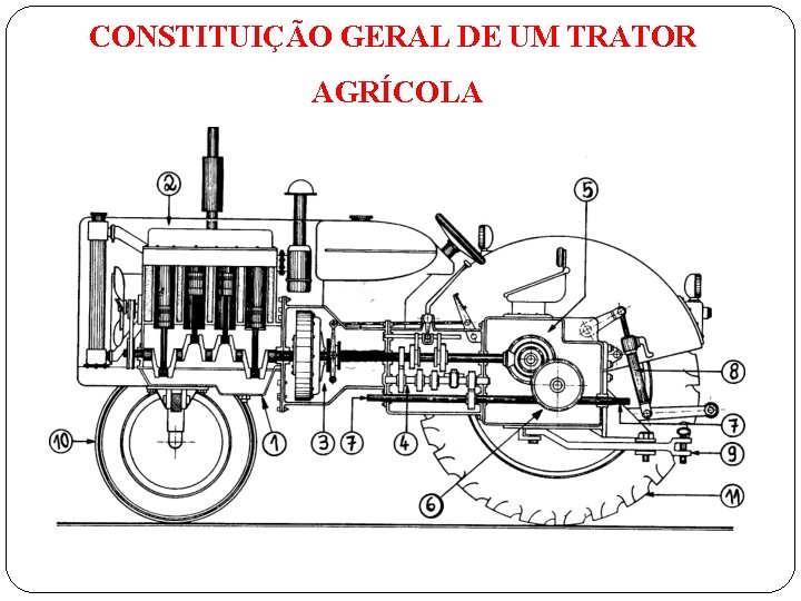 CONSTITUIÇÃO GERAL DE UM TRATOR AGRÍCOLA 