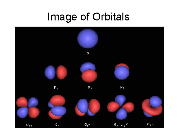 Image of Orbitals 