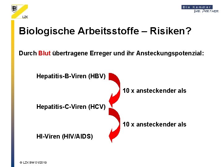 Biologische Arbeitsstoffe – Risiken? Durch Blut übertragene Erreger und ihr Ansteckungspotenzial: Hepatitis-B-Viren (HBV) 10