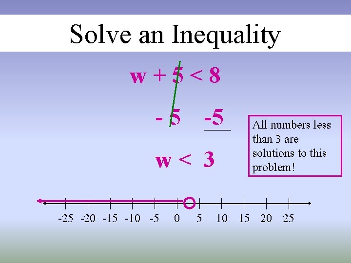 Solve an Inequality w+5<8 -5 -5 w< 3 -25 -20 -15 -10 -5 0