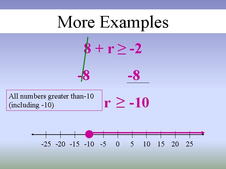 More Examples 8 + r ≥ -2 -8 All numbers greater than-10 (including -10)