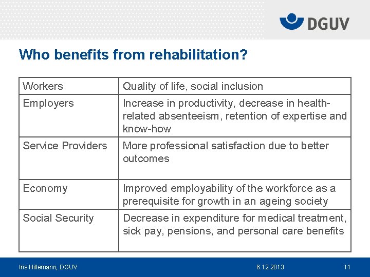 Who benefits from rehabilitation? Workers Quality of life, social inclusion Employers Increase in productivity,