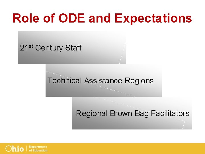 Role of ODE and Expectations 21 st Century Staff Technical Assistance Regions Regional Brown