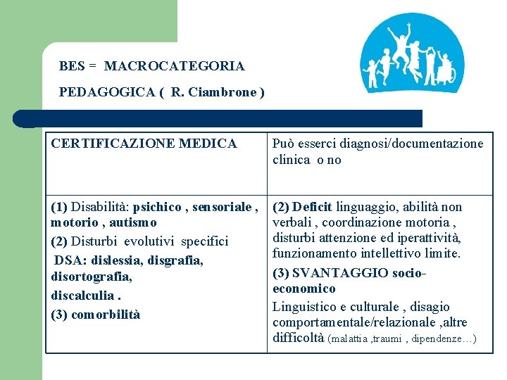 BES = MACROCATEGORIA PEDAGOGICA ( R. Ciambrone ) CERTIFICAZIONE MEDICA Può esserci diagnosi/documentazione clinica