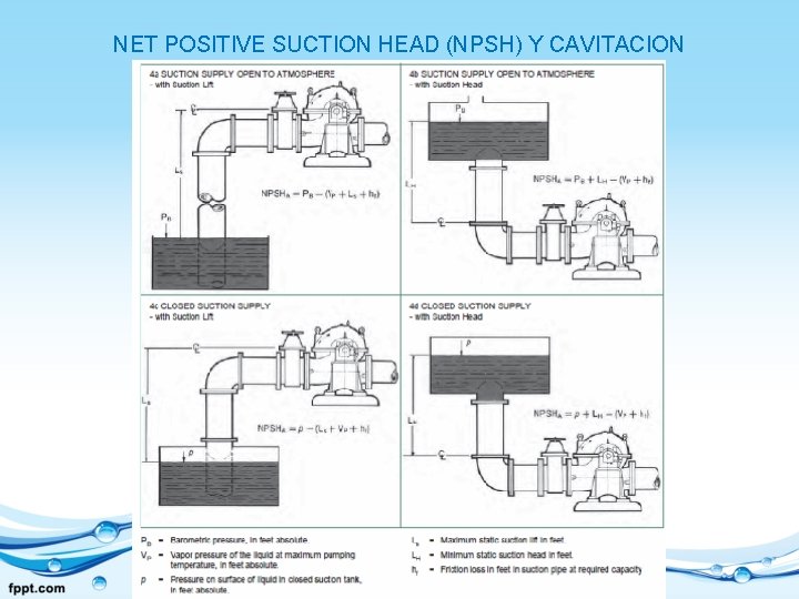NET POSITIVE SUCTION HEAD (NPSH) Y CAVITACION 