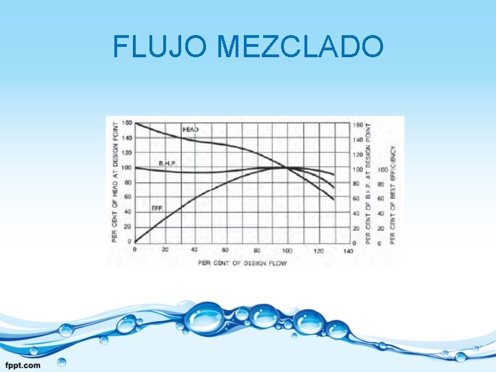 FLUJO MEZCLADO 