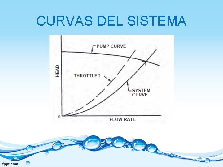 CURVAS DEL SISTEMA 