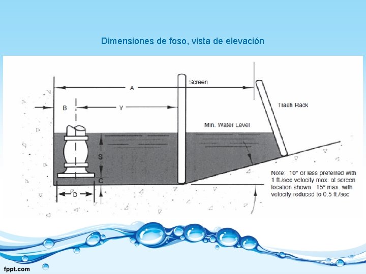 Dimensiones de foso, vista de elevación 