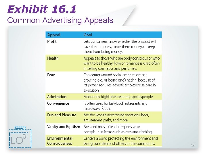 Exhibit 16. 1 Common Advertising Appeals 3 © 2014 by Cengage Learning Inc. All