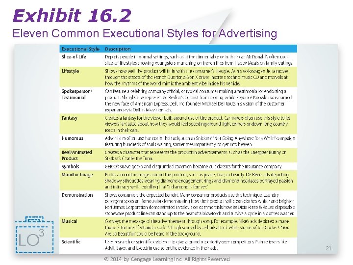 Exhibit 16. 2 Eleven Common Executional Styles for Advertising 3 21 © 2014 by