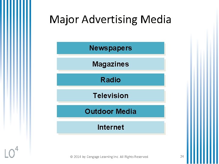 Major Advertising Media Newspapers Magazines Radio Television Outdoor Media Internet 4 © 2014 by