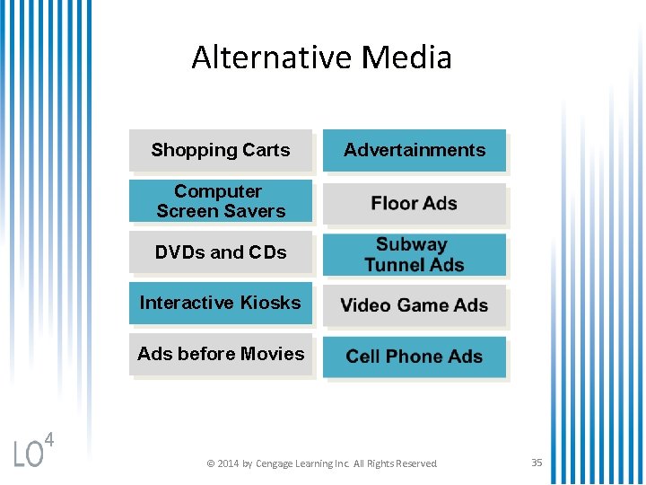 Alternative Media Shopping Carts Advertainments Computer Screen Savers DVDs and CDs Interactive Kiosks Ads