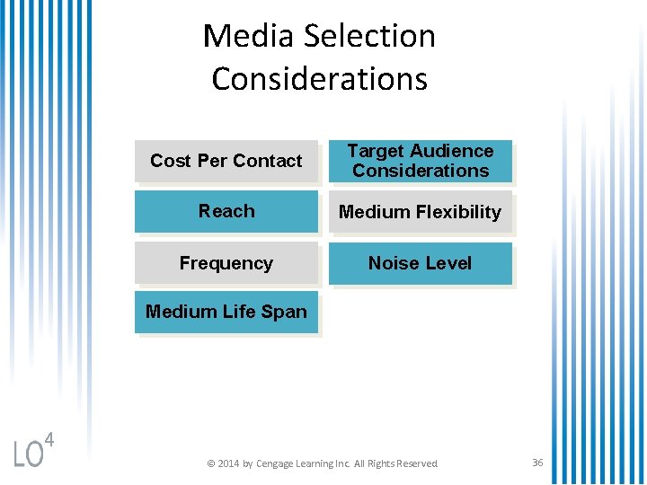 Media Selection Considerations Cost Per Contact Target Audience Considerations Reach Medium Flexibility Frequency Noise