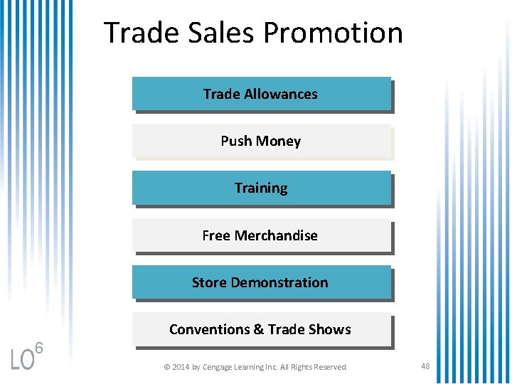 Trade Sales Promotion Trade Allowances Push Money Training Free Merchandise Store Demonstration Conventions &