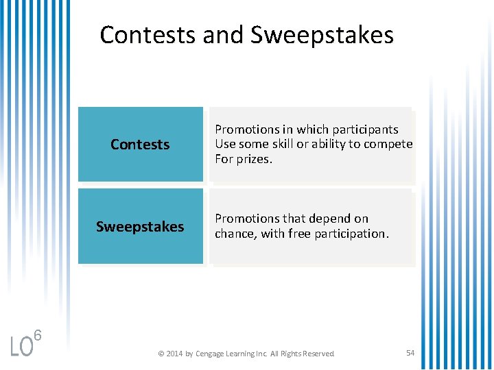 Contests and Sweepstakes Contests Sweepstakes Promotions in which participants Use some skill or ability