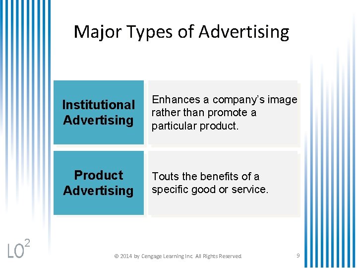 Major Types of Advertising Institutional Advertising Enhances a company’s image rather than promote a