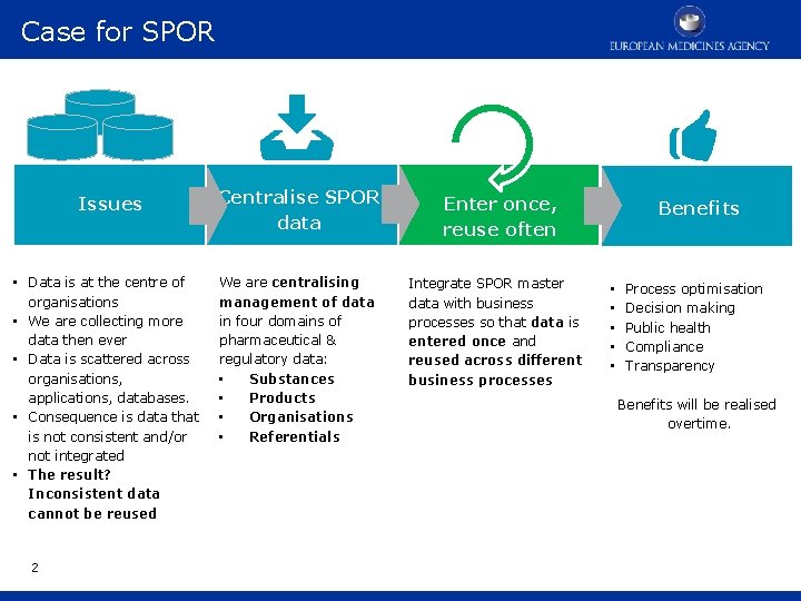 Case for SPOR Issues • Data is at the centre of organisations • We